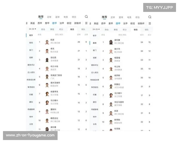 德甲金靴得主与欧洲杯历史射手榜的精彩交汇与回顾